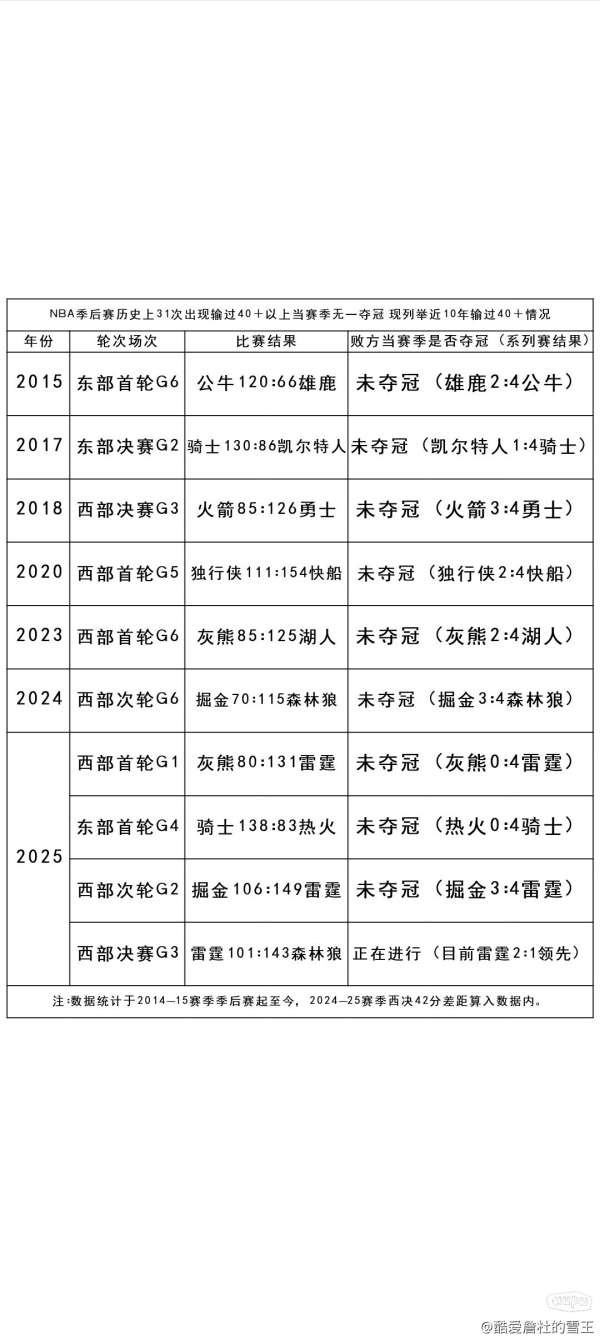 NBA季后赛参赛队伍数量历经怎样改变，全知晓