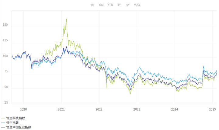 2025年股票基金怎么选？热门品类盘点，助你找到合适的投资标的