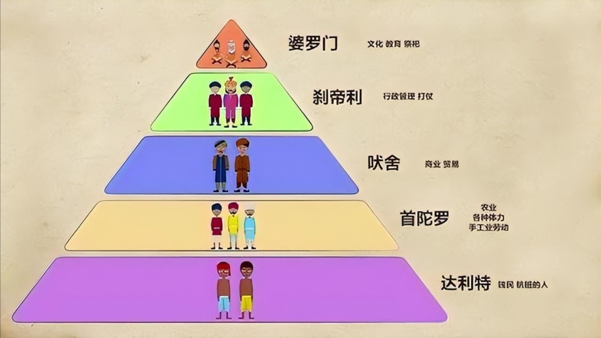 印度姓氏与种姓制度的等级关系，深度解析