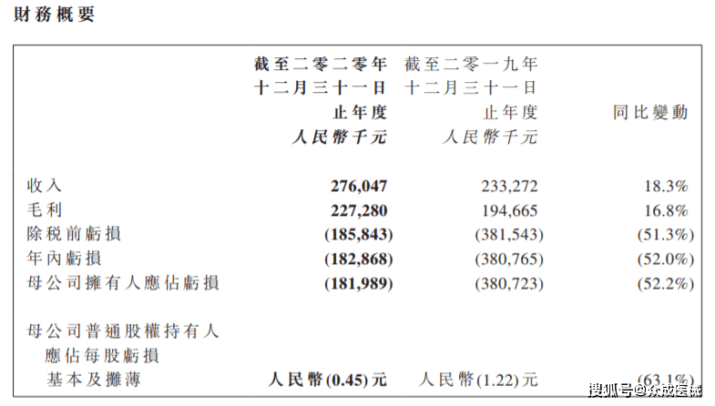 年报是什么意思？企业经营状况的“体检报告”解读指南