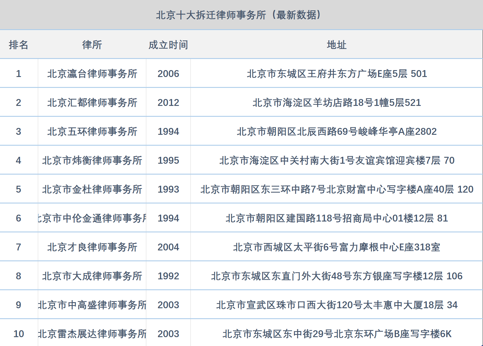 北京口碑极佳的民事律师事务所大盘点 北京口碑极佳的民事律师事务所大盘点