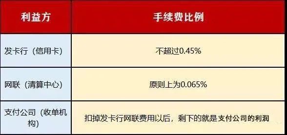 附属卡和主卡什么区别？一文说清权限、费用、还款核心差异！