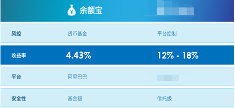 速看!余额宝个人持有上限的最新情况 速看!余额宝个人持有上限的最新情况