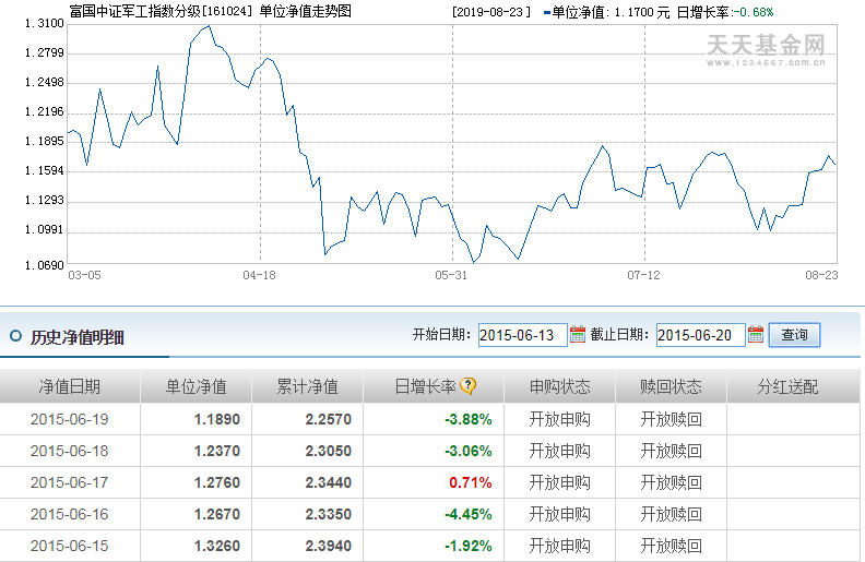 【富国中证军工161024持仓】最新重仓股曝光,这些信息你得知道! 【富国中证军工161024持仓】最新重仓股曝光,这些信息你得知道!