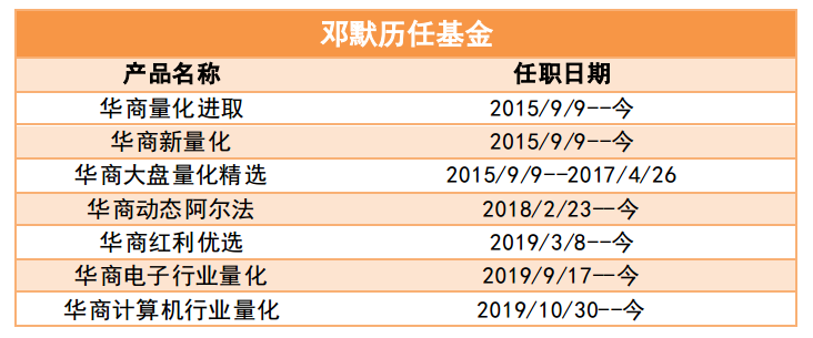 2025年量化基金推荐，这几款精选产品值得关注，参考价值高！