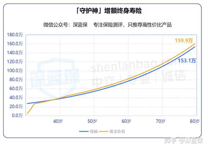 太平保险靠谱吗产品和理赔怎么样？内行人实测分析让你不踩坑
