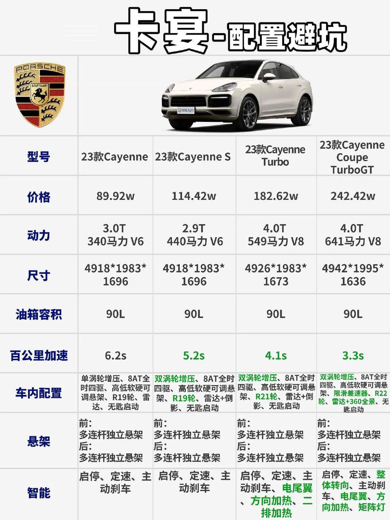 保时捷卡宴新能源车价格_哪款性价比最高？