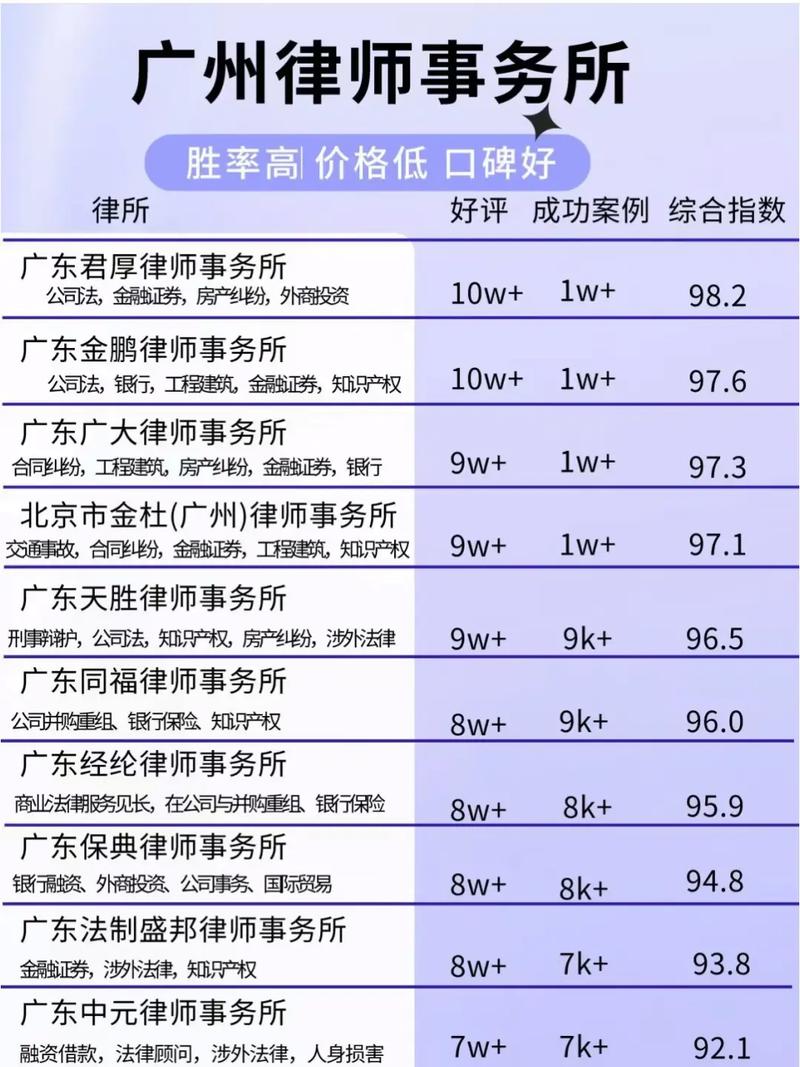 请个刑事律师大概要多少钱 请个刑事律师大概要多少钱