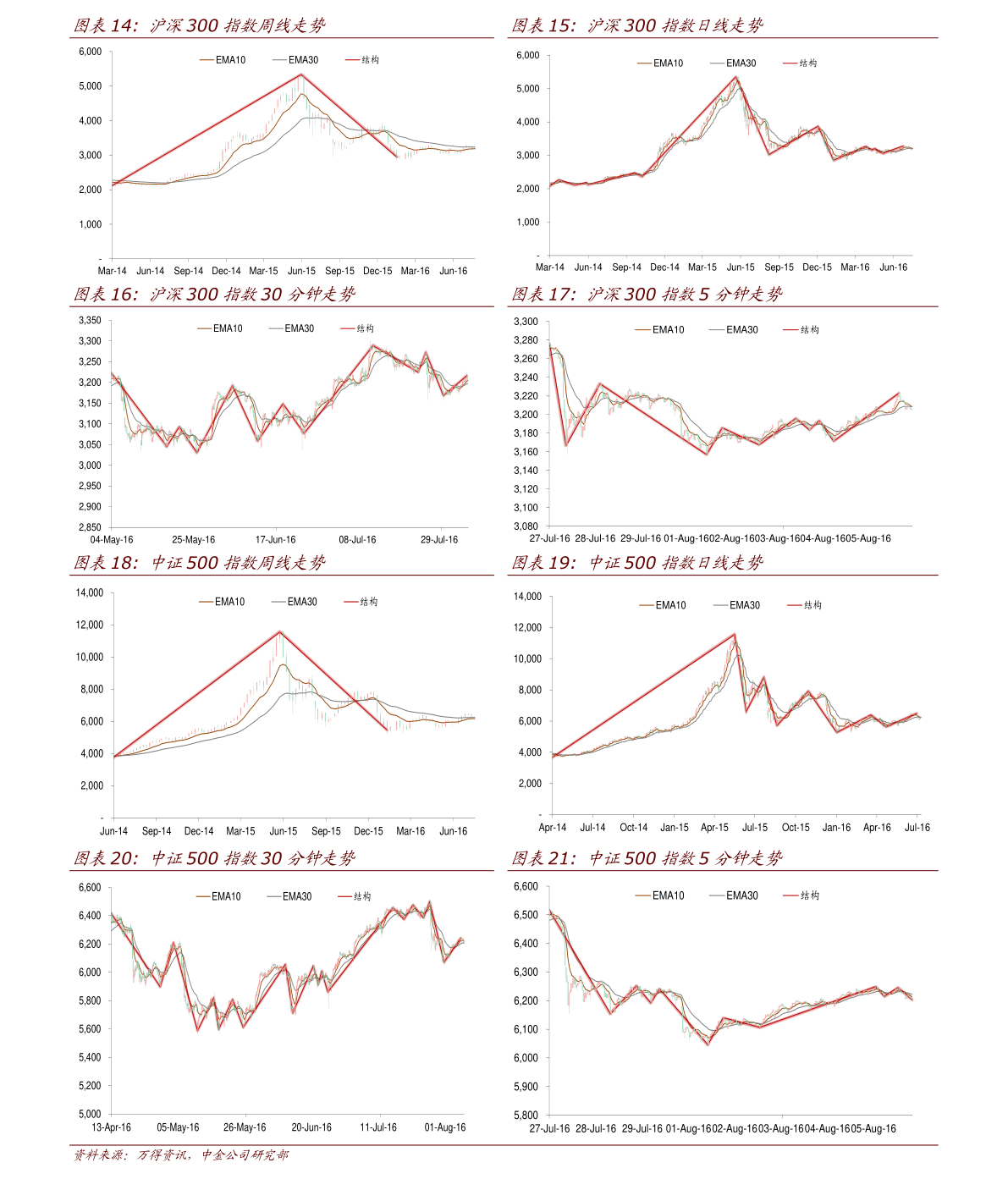 【景顺长城内需增长贰号最新净值及收益率】数据详解,帮你理清投资思路 【景顺长城内需增长贰号最新净值及收益率】数据详解,帮你理清投资思路