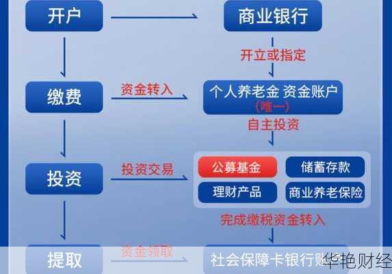 新手如何买基金步骤教程:保姆级指南来了从开户到买入全讲清零基础也能快速上手 新手如何买基金步骤教程:保姆级指南来了从开户到买入全讲清零基础也能快速上手