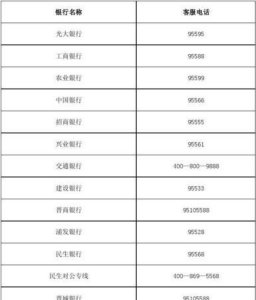 民生银行客服电话大全,一键拨通快速解决问题 民生银行客服电话大全,一键拨通快速解决问题