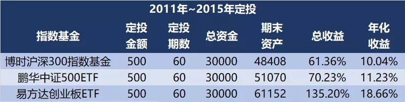 基金怎么买才能赚到钱?新手也能学会的方法,实用又靠谱 基金怎么买才能赚到钱?新手也能学会的方法,实用又靠谱