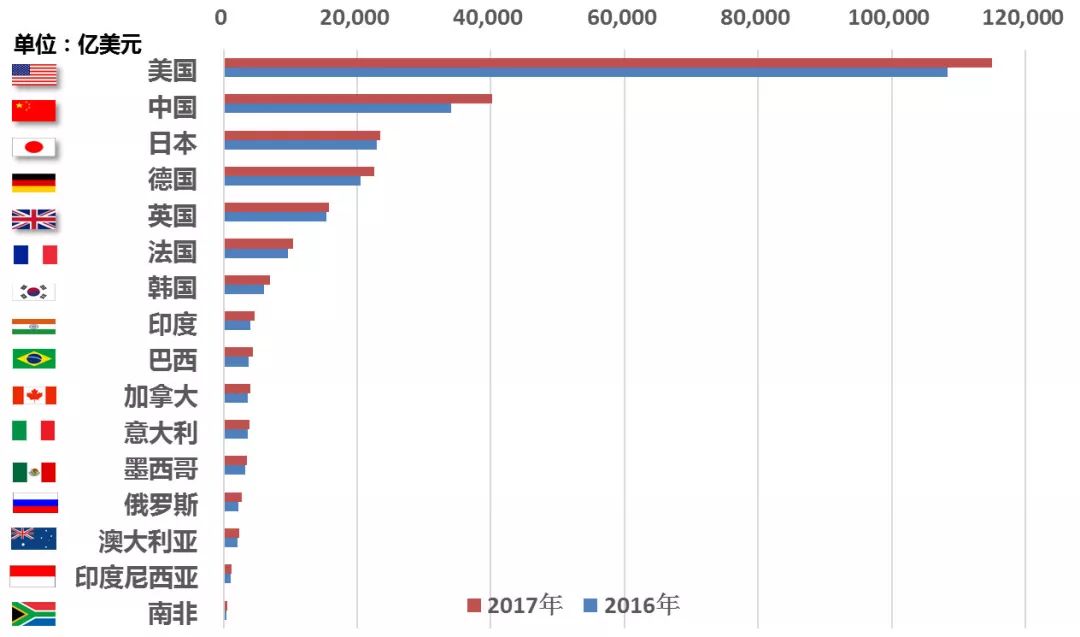 一带一路成员国如何重塑全球经济格局？
