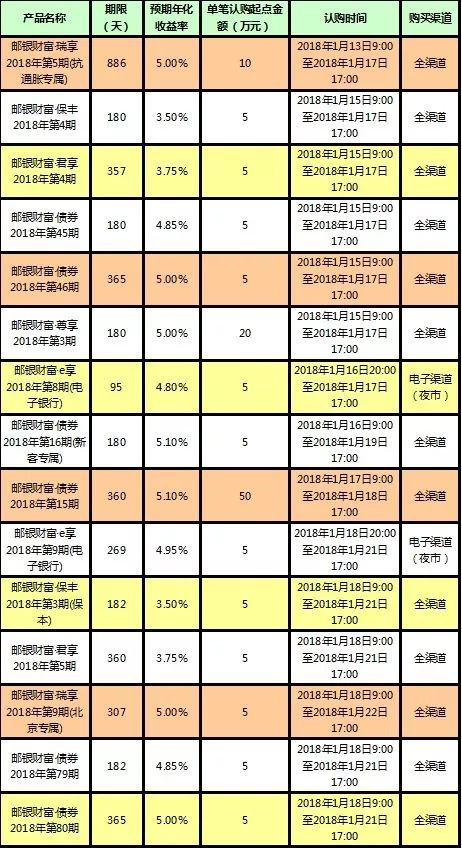 邮政银行理财有风险吗本金会亏吗新手必知的关键点看完再买不后悔