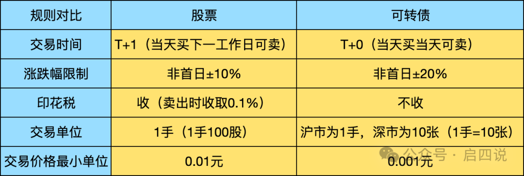 可转债交易手续费多少？最新收取标准详解，买卖都能算明白！