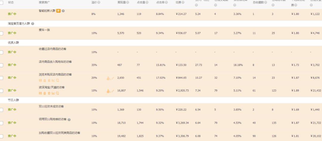 开淘宝网店需要多少钱，淘宝网店开设初期的预算