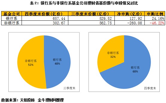 债券基金和银行理财哪个好区别在哪？对比分析，告诉你该选哪个更划算