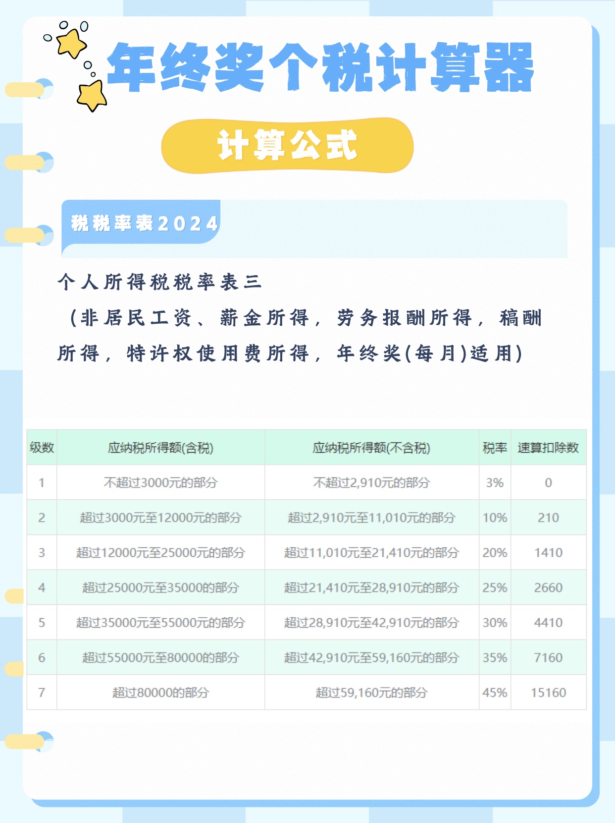 奖金扣税标准年终奖10万15万20万扣多少？速算！