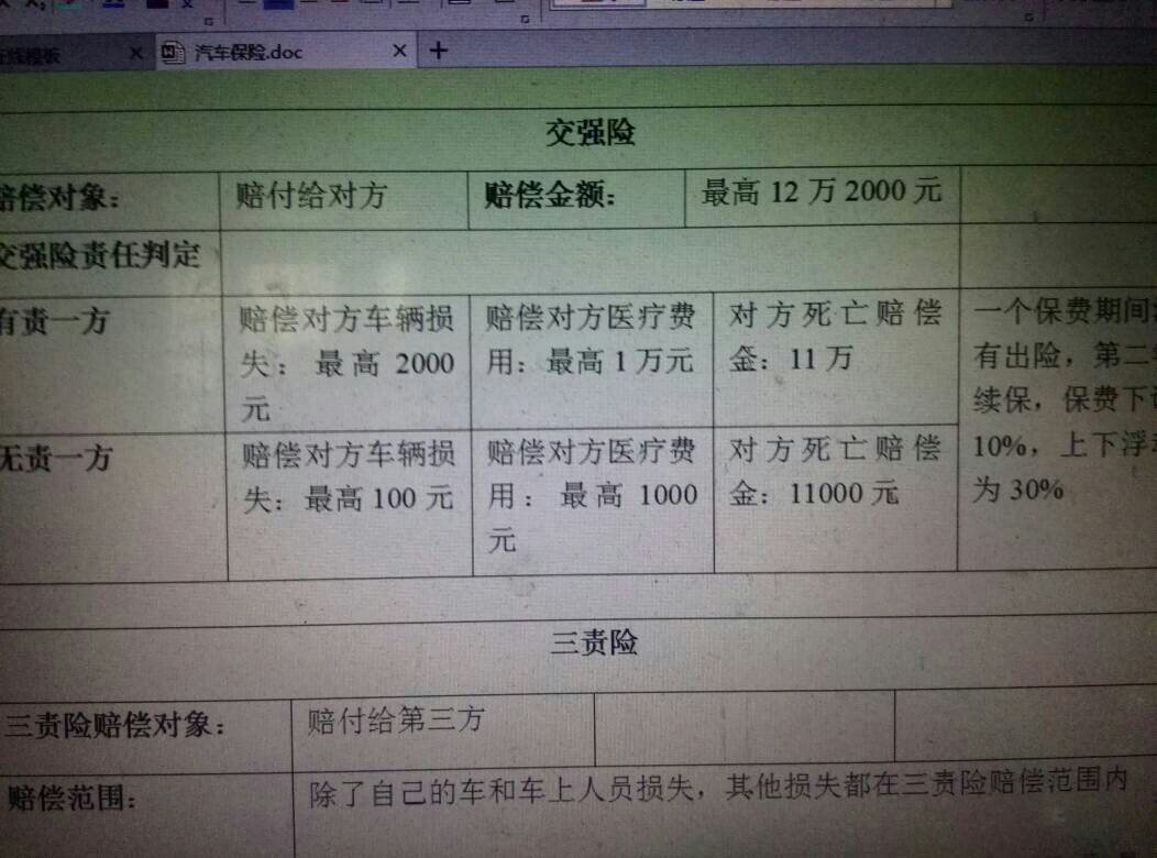 第三者责任险保费表及价格清晰明了一看就懂新手也能轻松搞明白