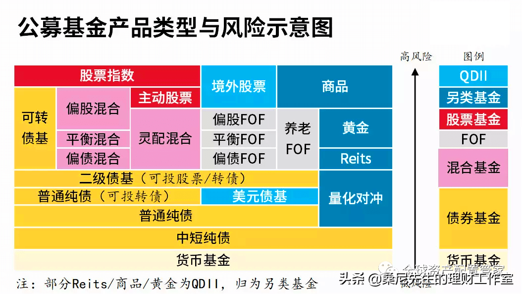 共同基金风险大吗，适合普通人投资吗？看完这篇再决定，别盲目跟风