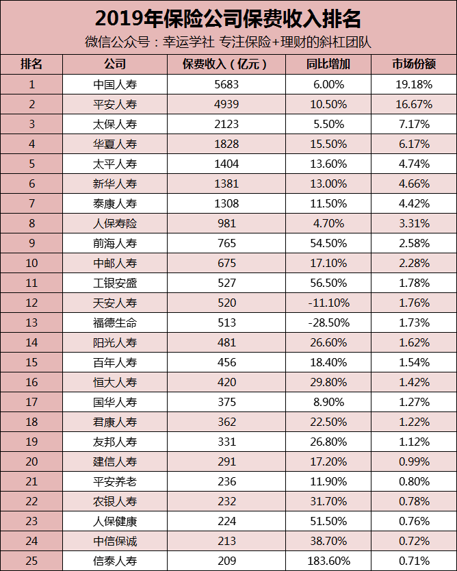 中国人寿保险公司靠谱吗？实力和信誉如何？帮你分析得明明白白，放心选不踩坑