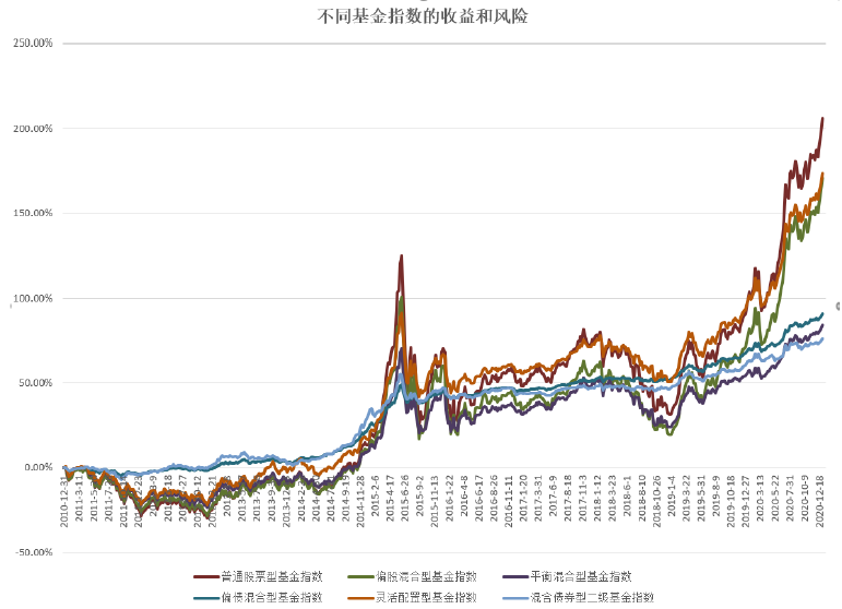 母基金风险大吗？全面分析帮你判断是否适合入手