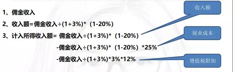 详细解析佣金标准，别再疑惑