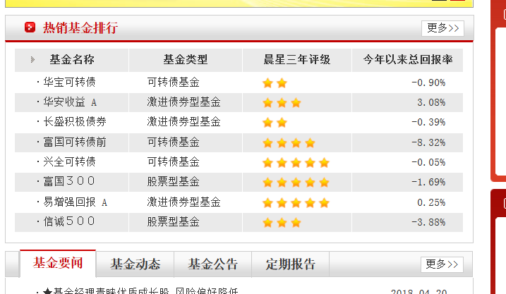 股票型基金怎么买?详细步骤教程,小白也能轻松操作 股票型基金怎么买?详细步骤教程,小白也能轻松操作