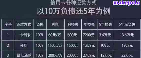 信用卡分期手续费划算吗?看完这3点再决定不踩坑 信用卡分期手续费划算吗?看完这3点再决定不踩坑