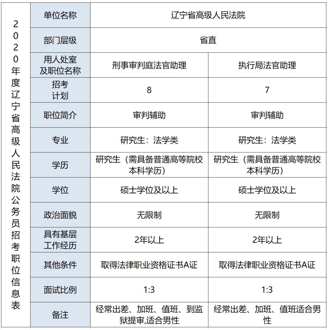 辽宁公职律师补贴政策，你想知道的都在这里