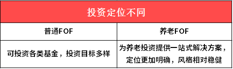 FOF基金是什么意思，和普通基金有何区别？新手入门必看指南来了！