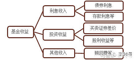 基金赚钱的原理是什么？从底层逻辑到收益来源，一文讲透好理解
