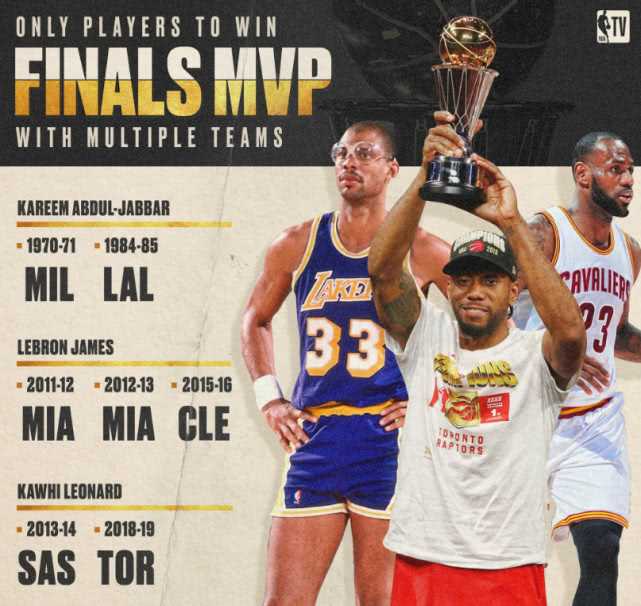 2019NBA季后赛最终冠军是谁？完整夺冠历程全回顾！