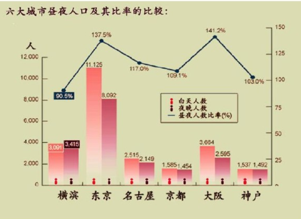 日本华人人口比例如何？哪个城市华人最多？