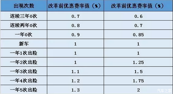 车辆划痕险怎么买最划算?避开套路,教你选对方案 车辆划痕险怎么买最划算?避开套路,教你选对方案
