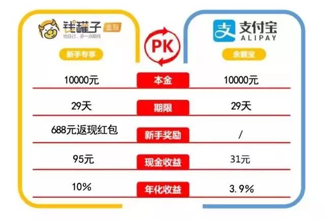 10万放余额宝风险大吗？这里有详细解答