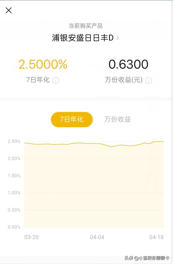 零钱通1万一天收益多少 零钱通1万一天收益多少