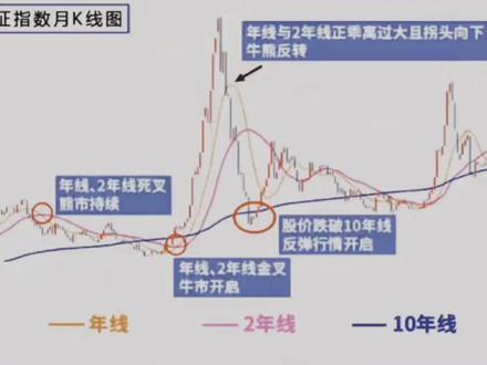 年线是多少日均线?快速掌握年线的关键知识 年线是多少日均线?快速掌握年线的关键知识