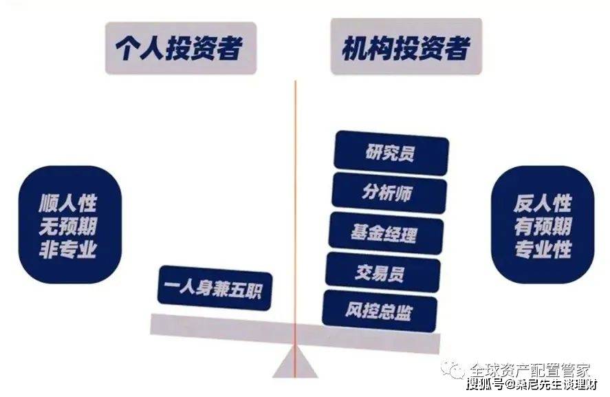 什么是合格投资者？核心定义与认定逻辑一文讲透