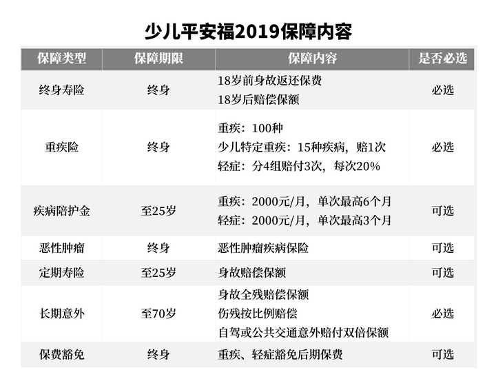 【少儿平安福值得买吗优缺点详解】还在纠结的爸妈看过来！答案全在这儿了