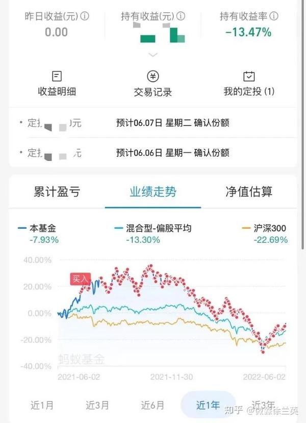 基金怎么买卖可挣钱？新手实战指南