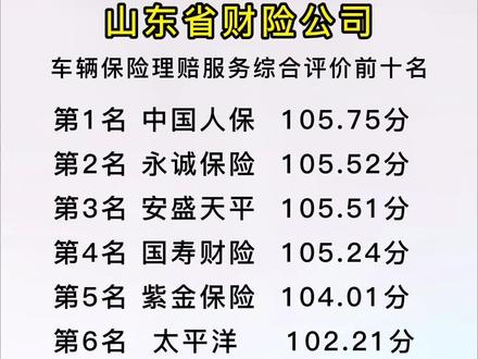 十大车险公司排名:理赔快、服务好的是哪家?实测对比 十大车险公司排名:理赔快、服务好的是哪家?实测对比