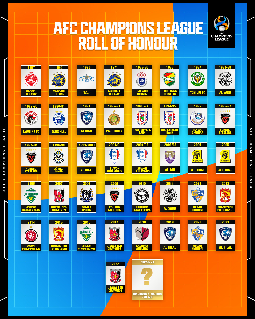 历年亚冠冠军球队大盘点，这些王者你都了解吗？