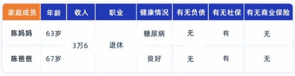 60岁以上老人适合买哪些保险？从保障需求出发推荐，看完就懂