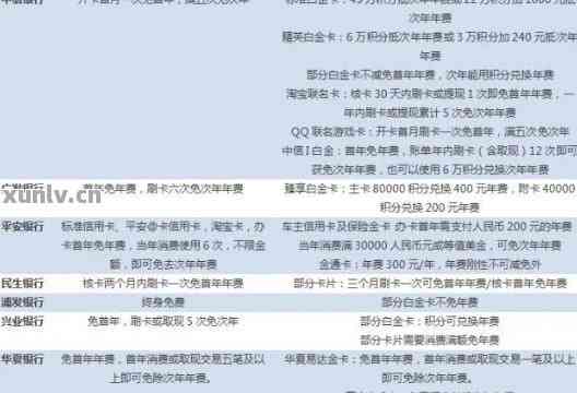 信用卡有年费吗?新手必知免年费政策与避费技巧 信用卡有年费吗?新手必知免年费政策与避费技巧