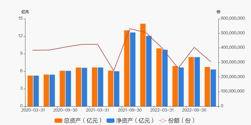 南方多利a收益怎么样，安全吗？投资前不清楚这些，可能会吃亏，速看