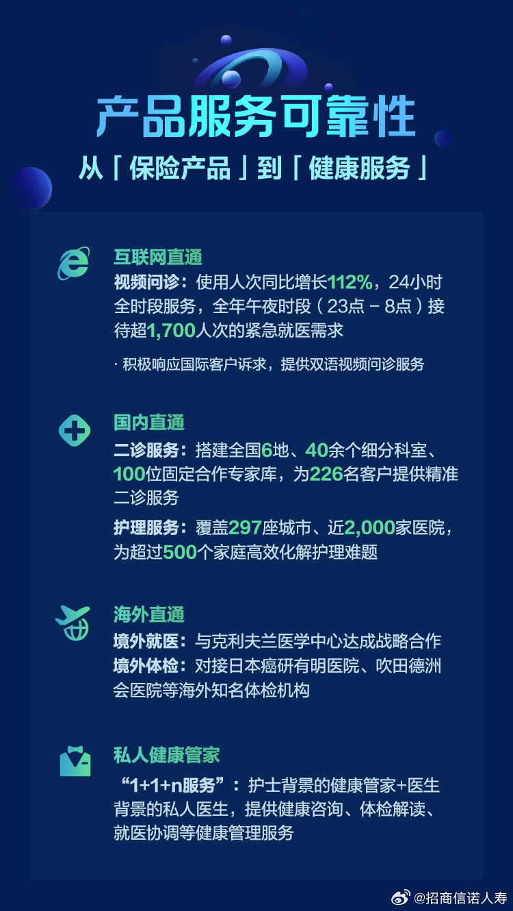 招商信诺保险靠谱吗？用户真实反馈整理，选前必看的几点