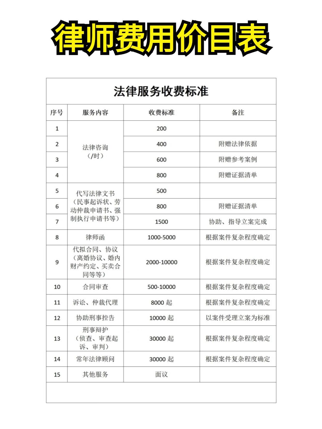 1万元律师费包含哪些服务项目？避免额外收费的关键看这