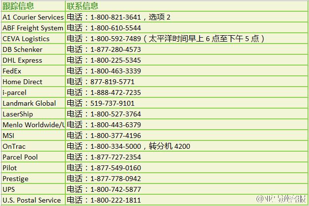 亚马逊网不同业务对应的客服电话汇总