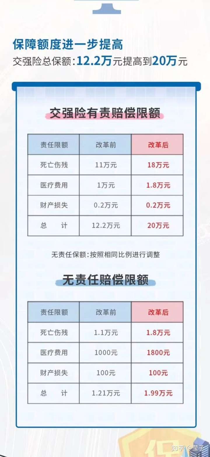 【中国人寿车险性价比、服务、理赔好不好】看完这篇就知道该不该选
